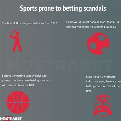 betting scandals in football|A look at other betting scandals in professional sports .